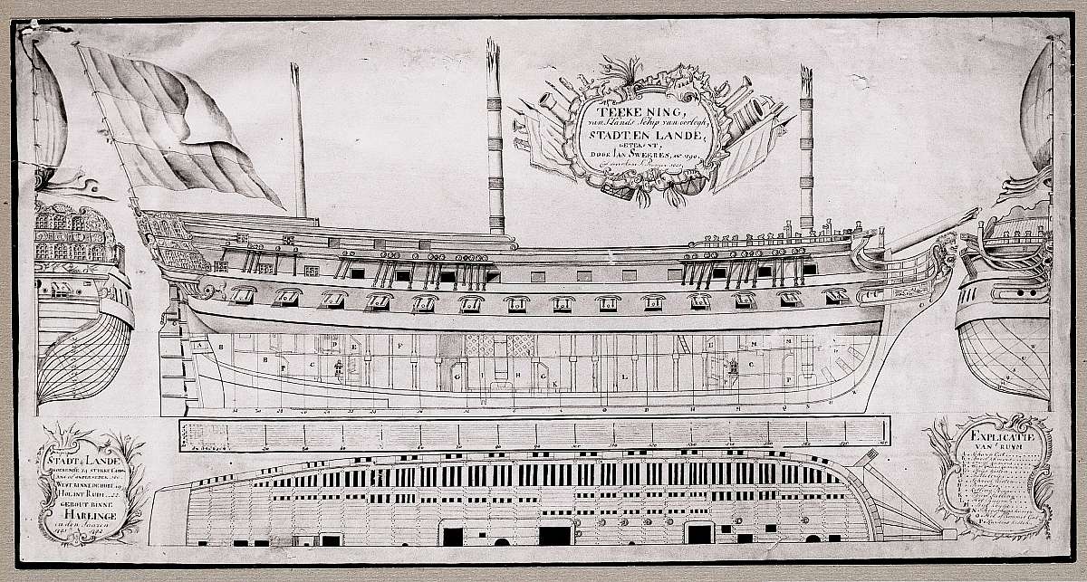 plan Fluit Stadt en Lande 1790.jpg